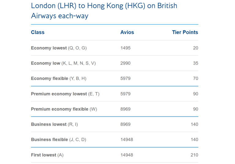 Easy Guide To British Airways Executive Club & The 4 Tiers Wander Up