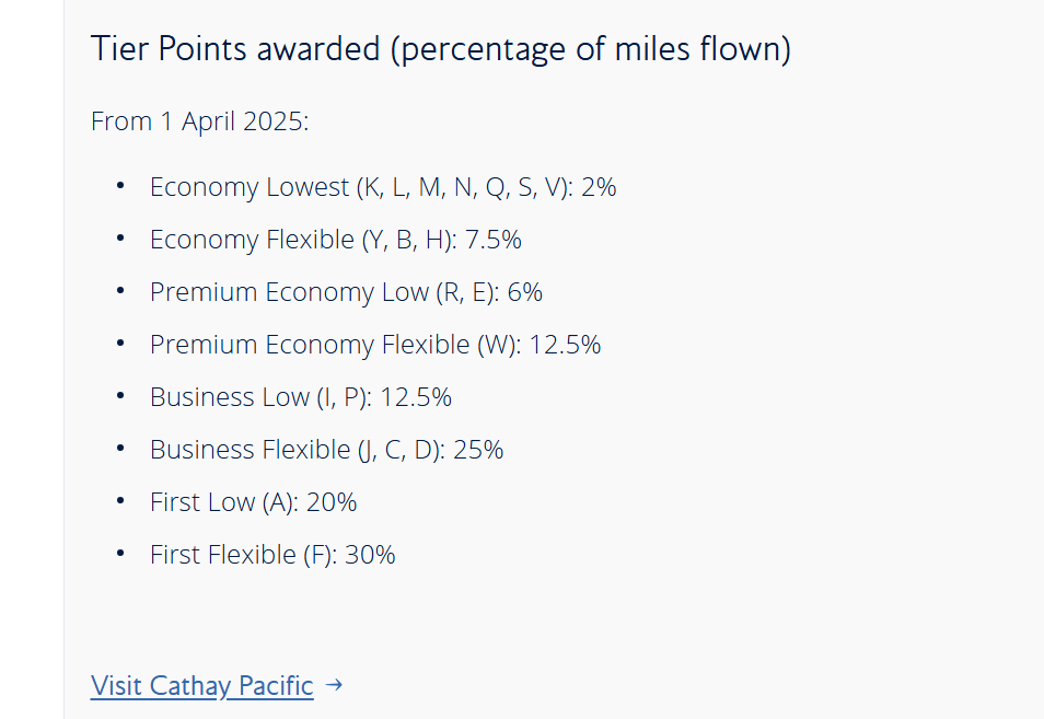 RIP BA Executive Club. New Tier Point Earning from Cathay Pacific