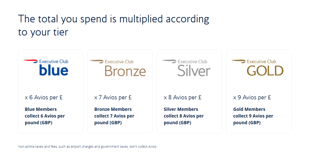 British Airways Spend X Tier Based Avios Earning